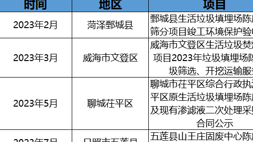 政企聯(lián)動探索！摻燒陳腐垃圾萬億市場空間怎么釋放？