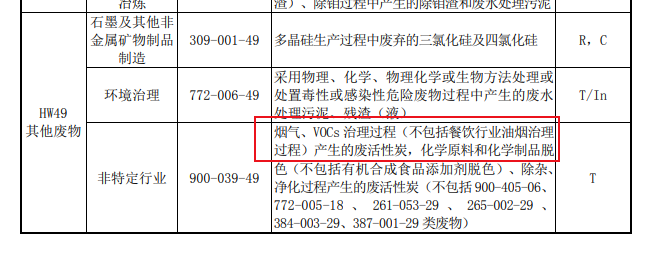 官網(wǎng)新聞：吸附VOCs的活性炭是否一定為危廢？違法處置要承擔(dān)何責(zé)？